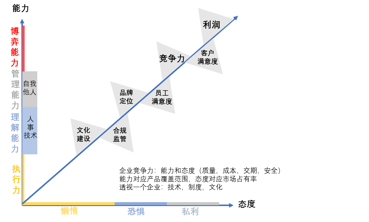 企业目标蓝图 company goal map