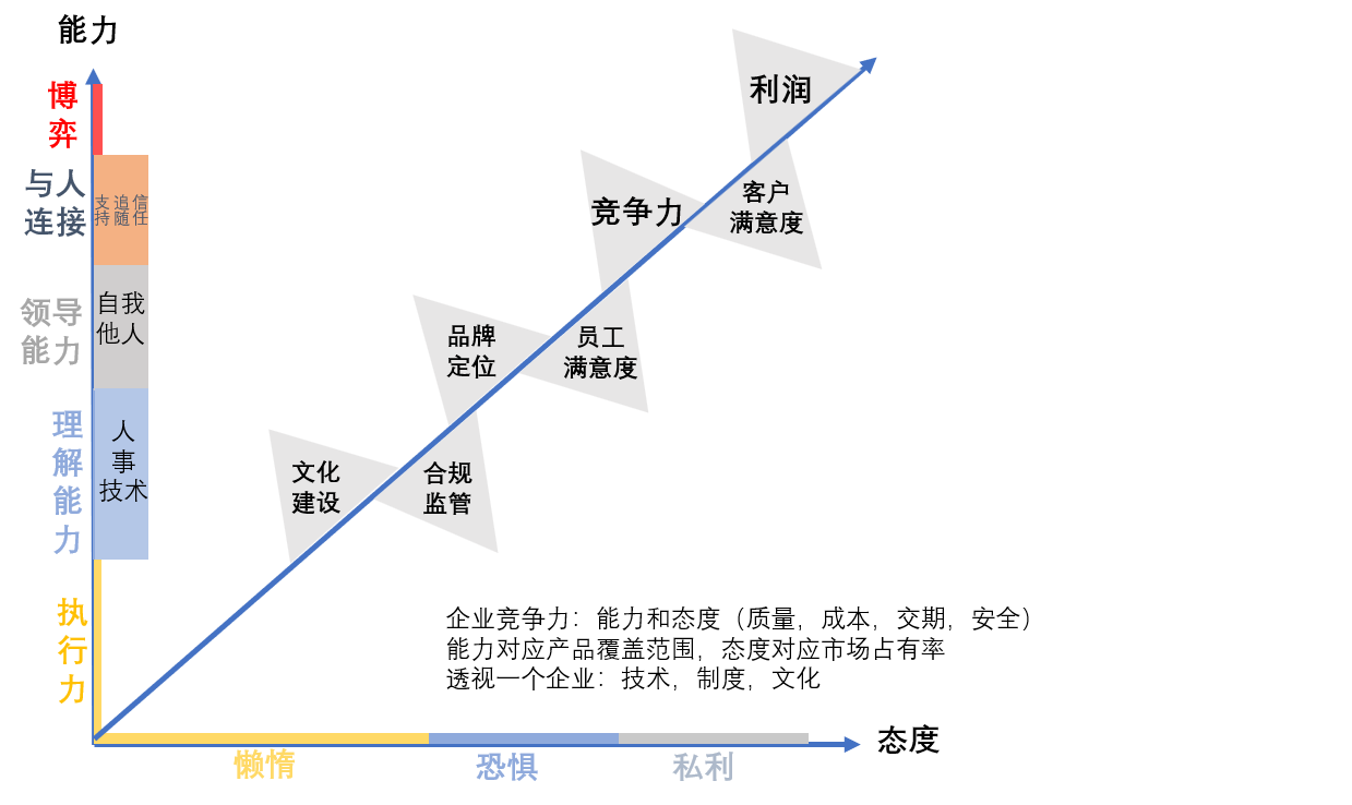 企业目标蓝图 company goal map
